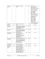 Preview for 167 page of Honeywell SMV800 User Manual