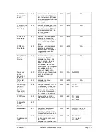 Preview for 169 page of Honeywell SMV800 User Manual