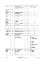 Preview for 170 page of Honeywell SMV800 User Manual