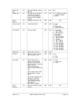 Preview for 171 page of Honeywell SMV800 User Manual