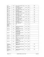 Preview for 173 page of Honeywell SMV800 User Manual