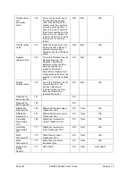 Preview for 176 page of Honeywell SMV800 User Manual