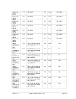 Preview for 177 page of Honeywell SMV800 User Manual