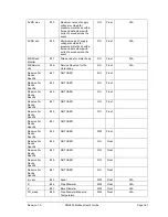 Preview for 179 page of Honeywell SMV800 User Manual