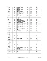 Preview for 181 page of Honeywell SMV800 User Manual