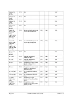 Preview for 182 page of Honeywell SMV800 User Manual