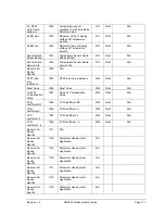 Preview for 183 page of Honeywell SMV800 User Manual