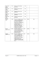 Preview for 184 page of Honeywell SMV800 User Manual