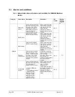 Preview for 200 page of Honeywell SMV800 User Manual