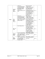 Preview for 201 page of Honeywell SMV800 User Manual