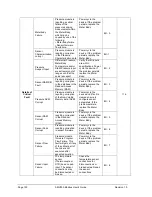 Preview for 202 page of Honeywell SMV800 User Manual