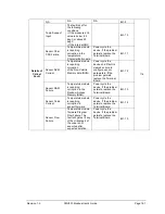 Preview for 203 page of Honeywell SMV800 User Manual