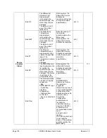 Preview for 204 page of Honeywell SMV800 User Manual