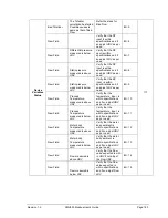 Preview for 205 page of Honeywell SMV800 User Manual