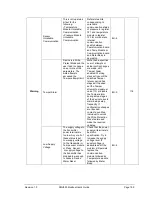 Preview for 207 page of Honeywell SMV800 User Manual