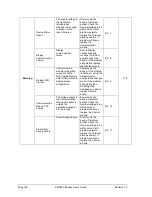 Preview for 208 page of Honeywell SMV800 User Manual