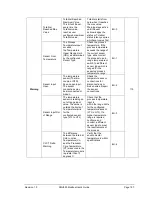 Preview for 209 page of Honeywell SMV800 User Manual