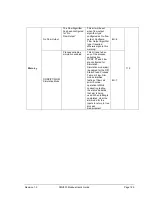 Preview for 211 page of Honeywell SMV800 User Manual