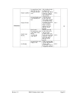 Preview for 213 page of Honeywell SMV800 User Manual