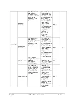 Preview for 214 page of Honeywell SMV800 User Manual