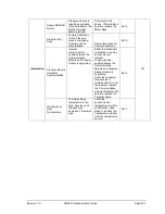 Preview for 215 page of Honeywell SMV800 User Manual