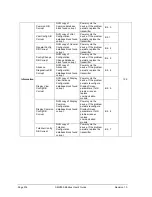 Preview for 216 page of Honeywell SMV800 User Manual