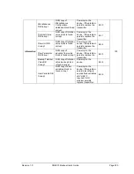 Preview for 217 page of Honeywell SMV800 User Manual