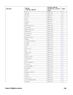 Preview for 203 page of Honeywell Solaris 7980g User Manual