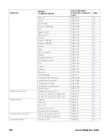 Предварительный просмотр 204 страницы Honeywell Solaris 7980g User Manual