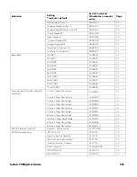 Предварительный просмотр 205 страницы Honeywell Solaris 7980g User Manual