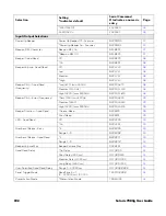 Предварительный просмотр 206 страницы Honeywell Solaris 7980g User Manual