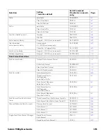 Предварительный просмотр 209 страницы Honeywell Solaris 7980g User Manual