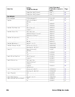 Preview for 210 page of Honeywell Solaris 7980g User Manual