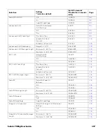 Preview for 211 page of Honeywell Solaris 7980g User Manual