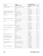 Preview for 212 page of Honeywell Solaris 7980g User Manual