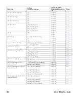 Предварительный просмотр 214 страницы Honeywell Solaris 7980g User Manual