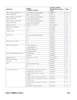 Предварительный просмотр 215 страницы Honeywell Solaris 7980g User Manual