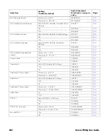 Предварительный просмотр 216 страницы Honeywell Solaris 7980g User Manual