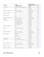 Preview for 217 page of Honeywell Solaris 7980g User Manual