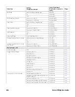 Preview for 218 page of Honeywell Solaris 7980g User Manual