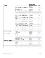 Предварительный просмотр 219 страницы Honeywell Solaris 7980g User Manual