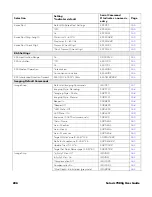 Preview for 220 page of Honeywell Solaris 7980g User Manual