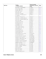 Предварительный просмотр 221 страницы Honeywell Solaris 7980g User Manual