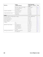 Предварительный просмотр 222 страницы Honeywell Solaris 7980g User Manual