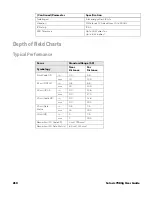 Предварительный просмотр 224 страницы Honeywell Solaris 7980g User Manual