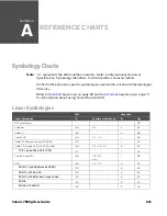 Preview for 235 page of Honeywell Solaris 7980g User Manual