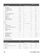 Preview for 236 page of Honeywell Solaris 7980g User Manual