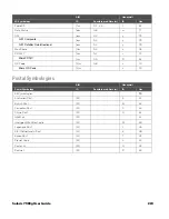 Preview for 237 page of Honeywell Solaris 7980g User Manual