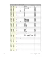 Preview for 240 page of Honeywell Solaris 7980g User Manual