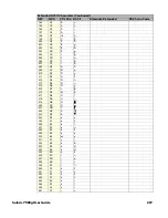 Preview for 241 page of Honeywell Solaris 7980g User Manual